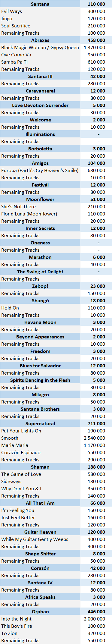 CSPC Santana digital singles sales